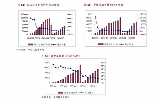 山西證券 證券行業(yè)周報 監(jiān)管積極回應關(guān)切,關(guān)注輕資產(chǎn)業(yè)務有優(yōu)勢的券商