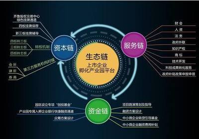 區(qū)域經濟發(fā)展新引擎啟動:擬上市企業(yè)爭相入駐產業(yè)園