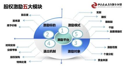 第六期 新三板掛牌企業(yè)基于資本價值倍增的 市值管理、融資并購實戰(zhàn)落地班在京圓滿舉辦成功