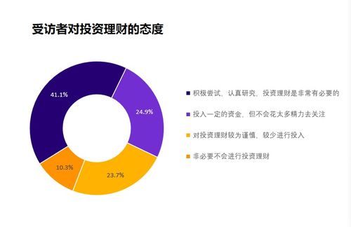 超四成z世代受訪者熱衷于投資理財 理財知識多數靠自學