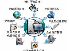 亞東軟件堅持守則,實踐優(yōu)質(zhì)桌面管理軟件產(chǎn)品