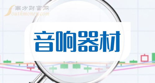 A股音響器材板塊迎利好？技術轉讓成新風口，新手投資者2024年7月關注名單