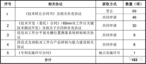 國產光刻機第一股華卓精科成功過會 背靠清華技術，國產化進程再加速